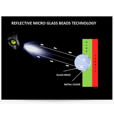 Mikrosphären aus Glas
