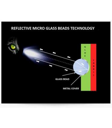 Mikrosphären aus Glas