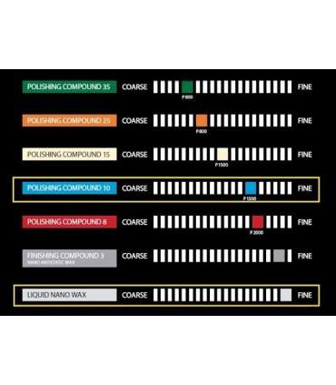 Schleif-und Poliermittel POLARSHINE 10