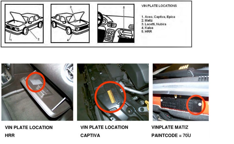 Farcode auto CHEVROLET - Autolack CHEVROLET