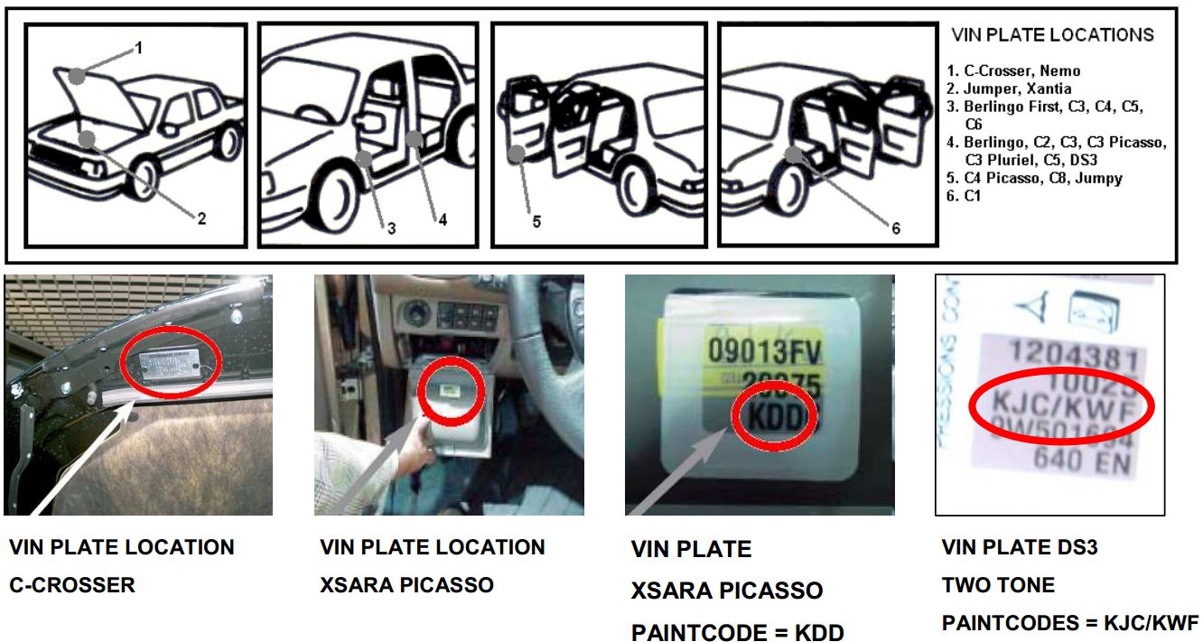 Farcode auto CITRÖEN - Autolack CITRÖEN