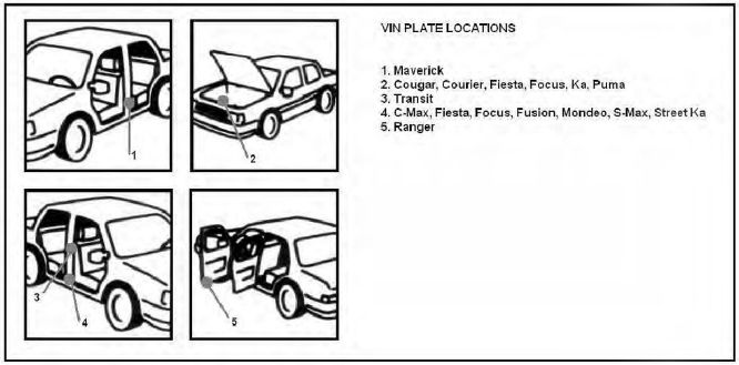 Farcode auto FORD - Autolack FORD