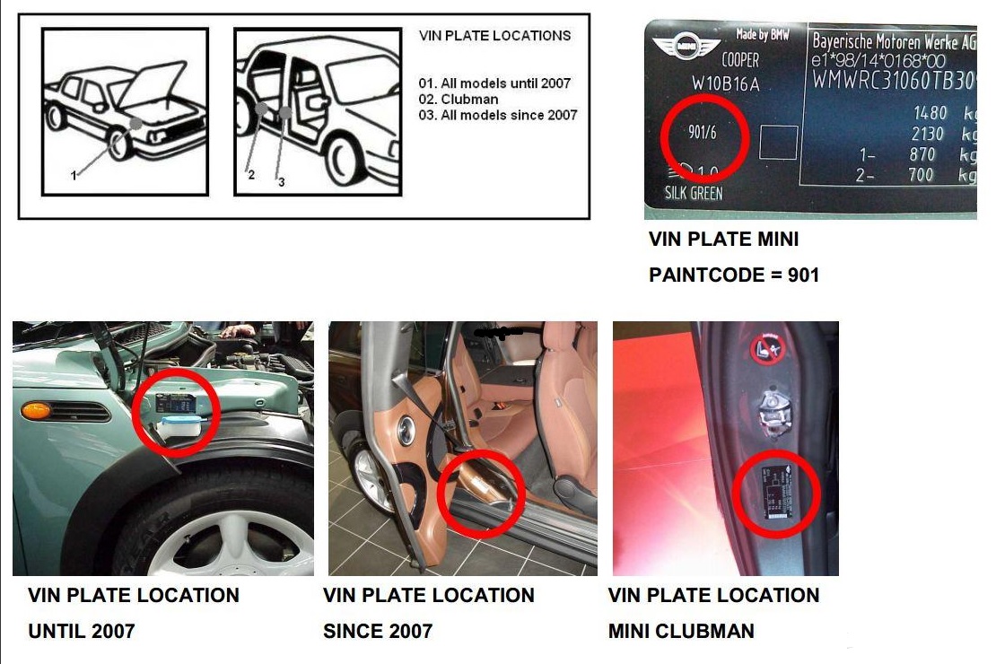 Farcode auto MINI - Autolack MINI