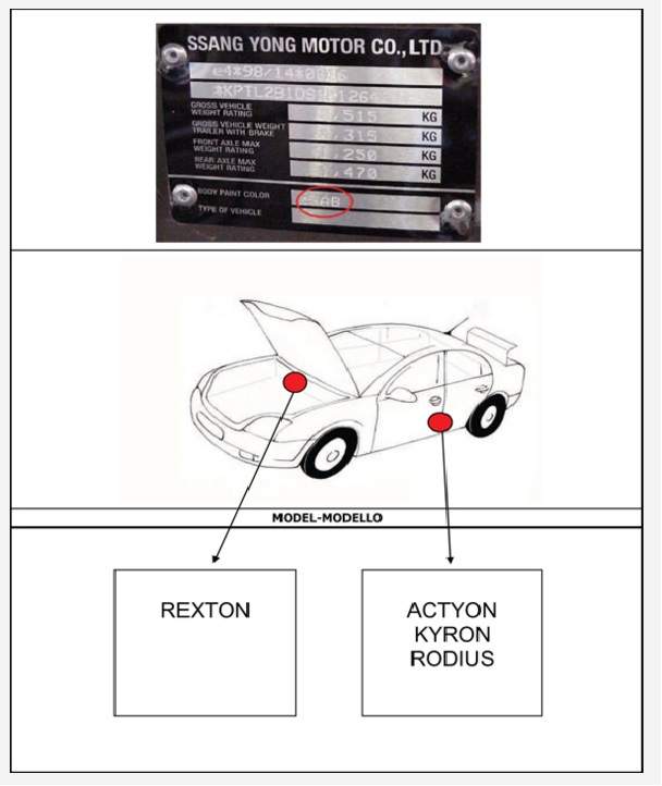 Farcode auto SSANGYONG - Autolack SSANGYONG