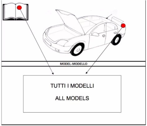 Farcode auto VOLKSWAGEN - Autolack VOLKSWAGEN