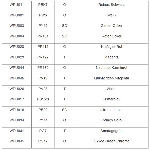 Liste der stabilen Farben Pigment Index