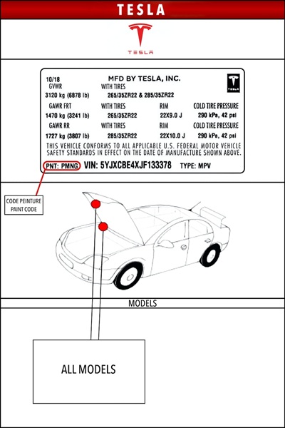 Position-Farbcode-Tesla